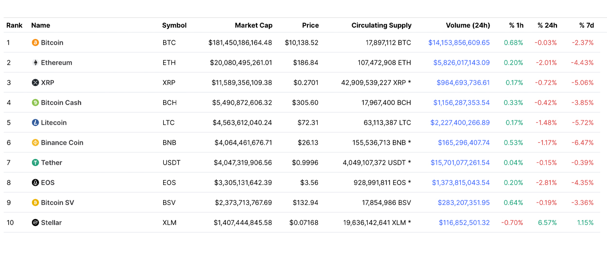 Best Cryptocurrency to Invest in - Invest now in Cryptocurrency