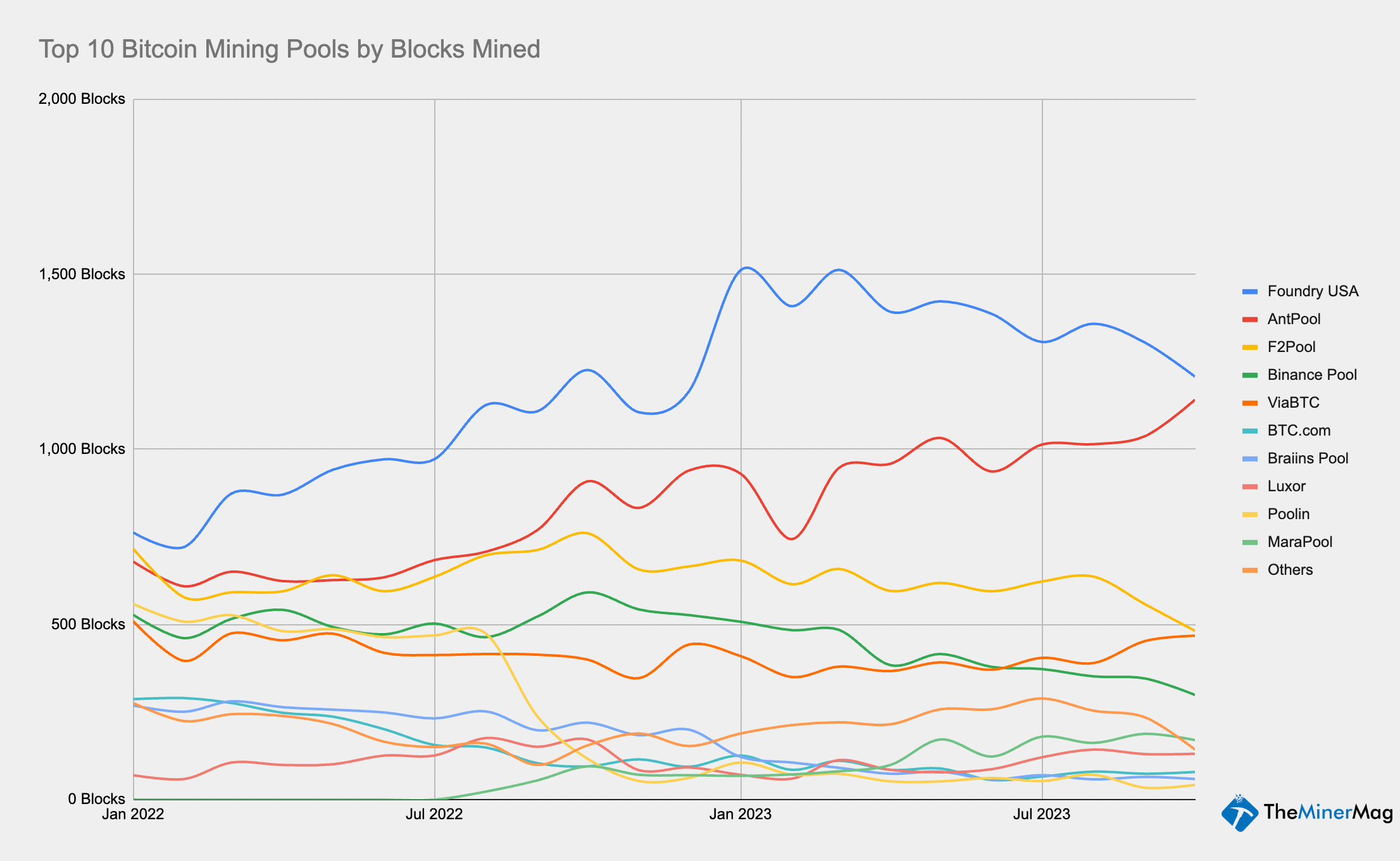 Mining Pool Stats