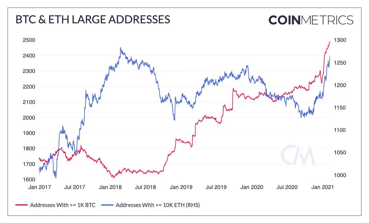 Richest Ethereum Addresses - coinlog.fun