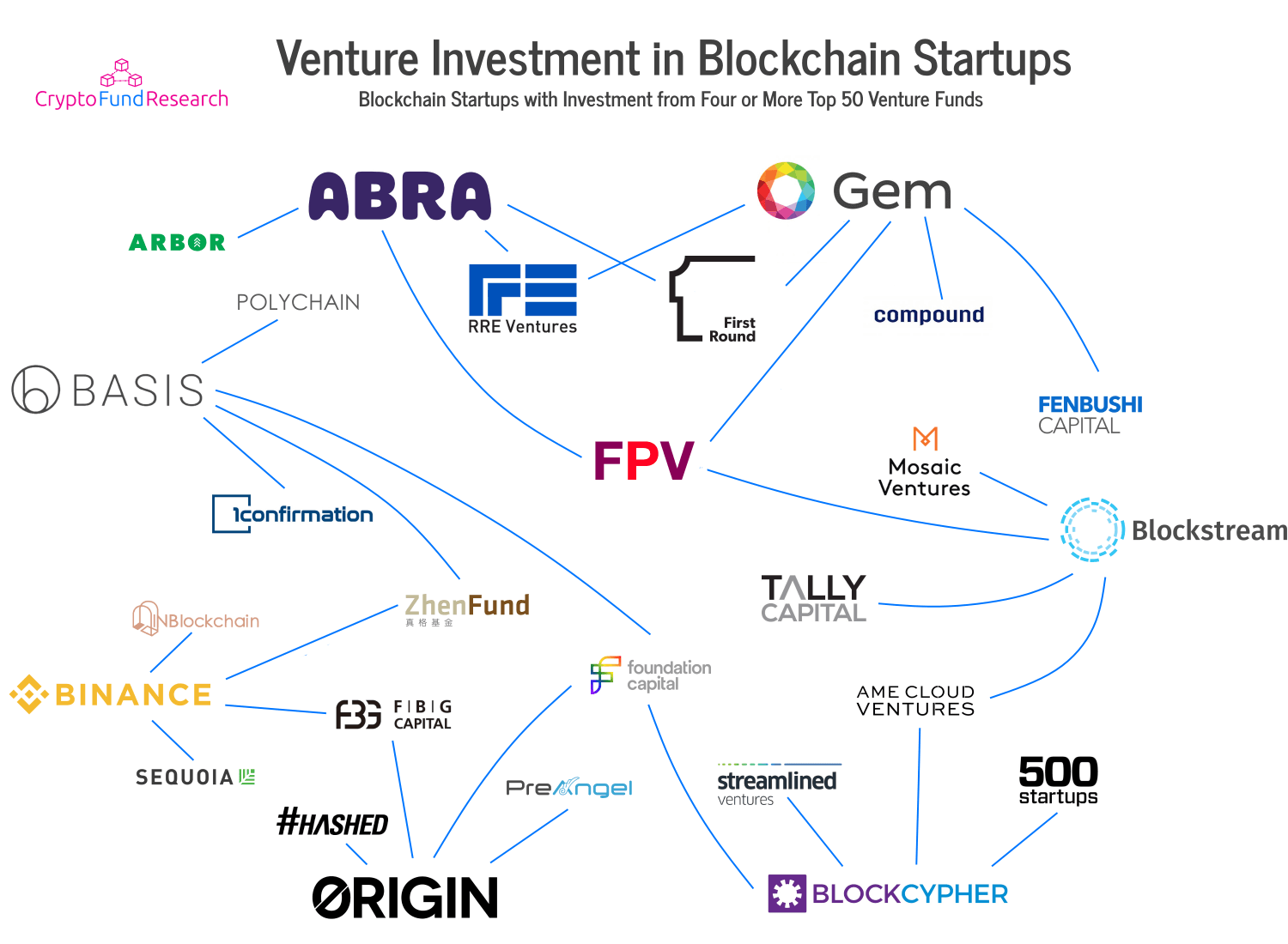 Infographic- Crypto Currency Investment Funds Overview