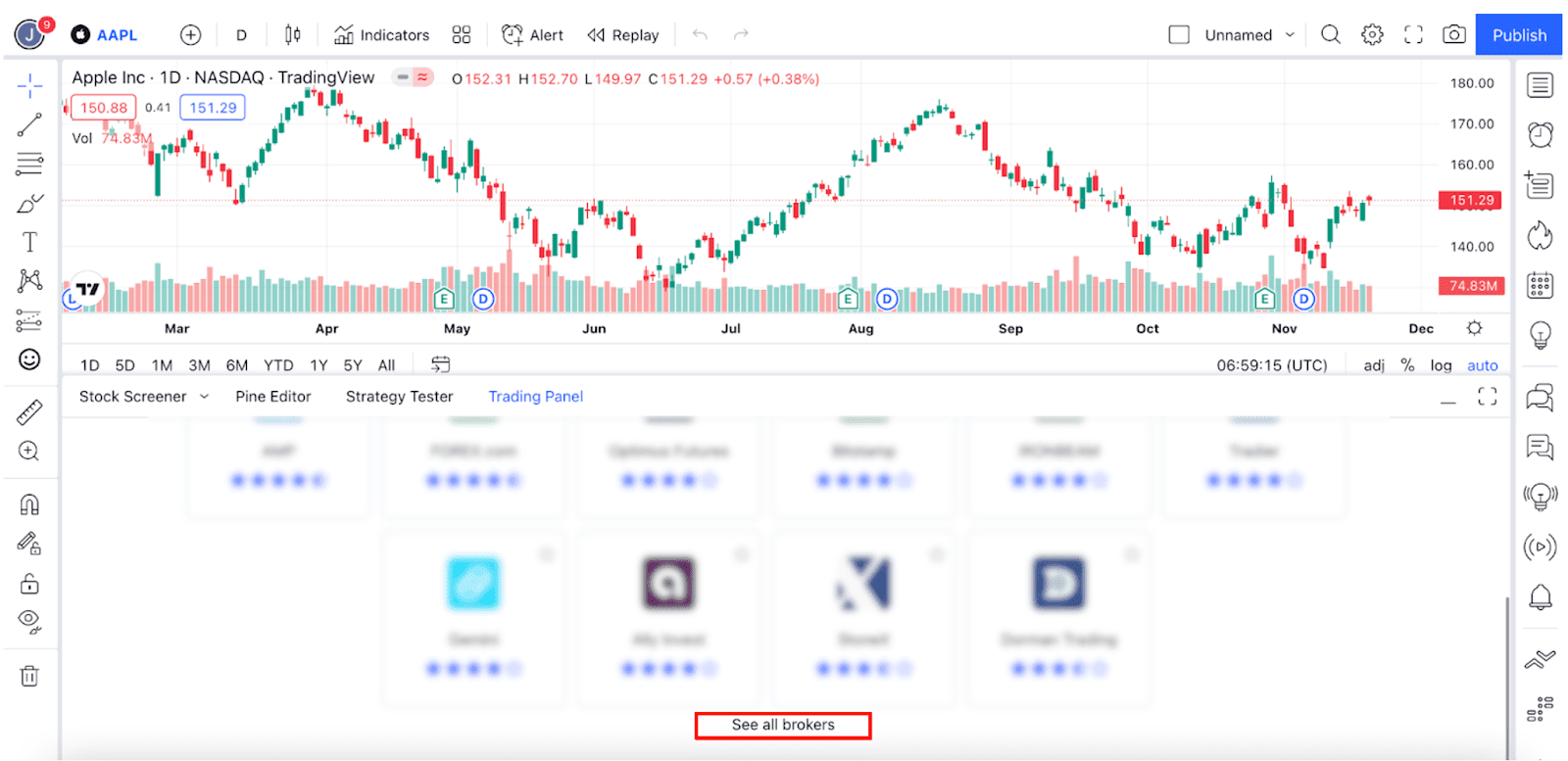 Page 3 Trading Ideas and Technical Analysis from Top Traders — TradingView