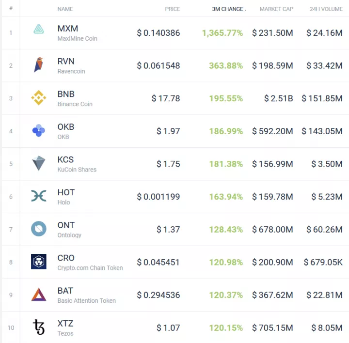 Crypto ownership by country | Statista