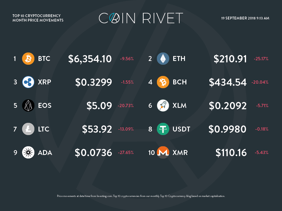 Today's Top Crypto Coins Prices And Data | CoinMarketCap