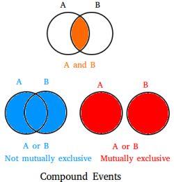 Computing the Probability of an Event | Mathematics for the Liberal Arts