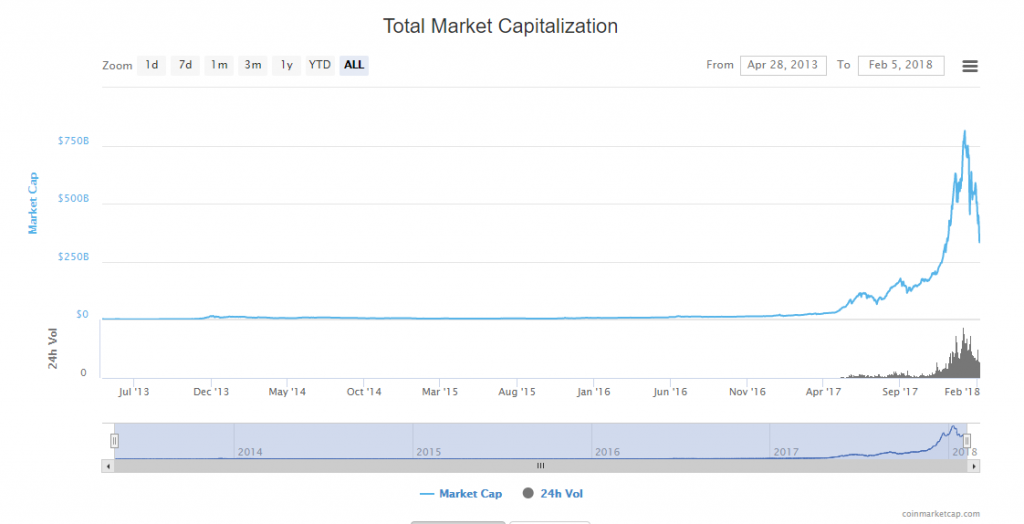 The Year Crypto Became a New Asset Class - CoinDesk