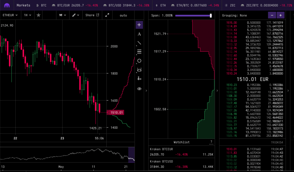 BTC EUR – Bitcoin Euro Price Chart — TradingView