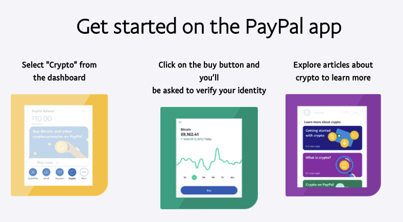 Buy Bitcoin With PayPal Instantly - Find Your Best Options