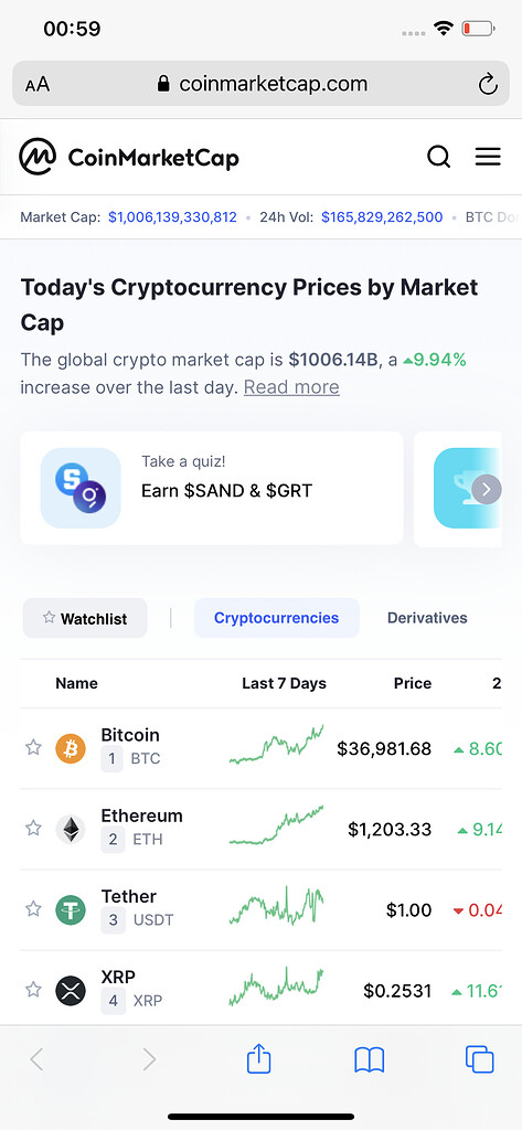 Trading vs Bybit | Which is best 