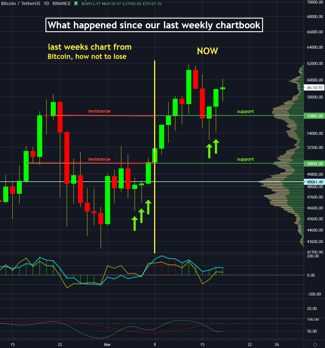 Common Crypto Trading Pairs Explained | Gemini