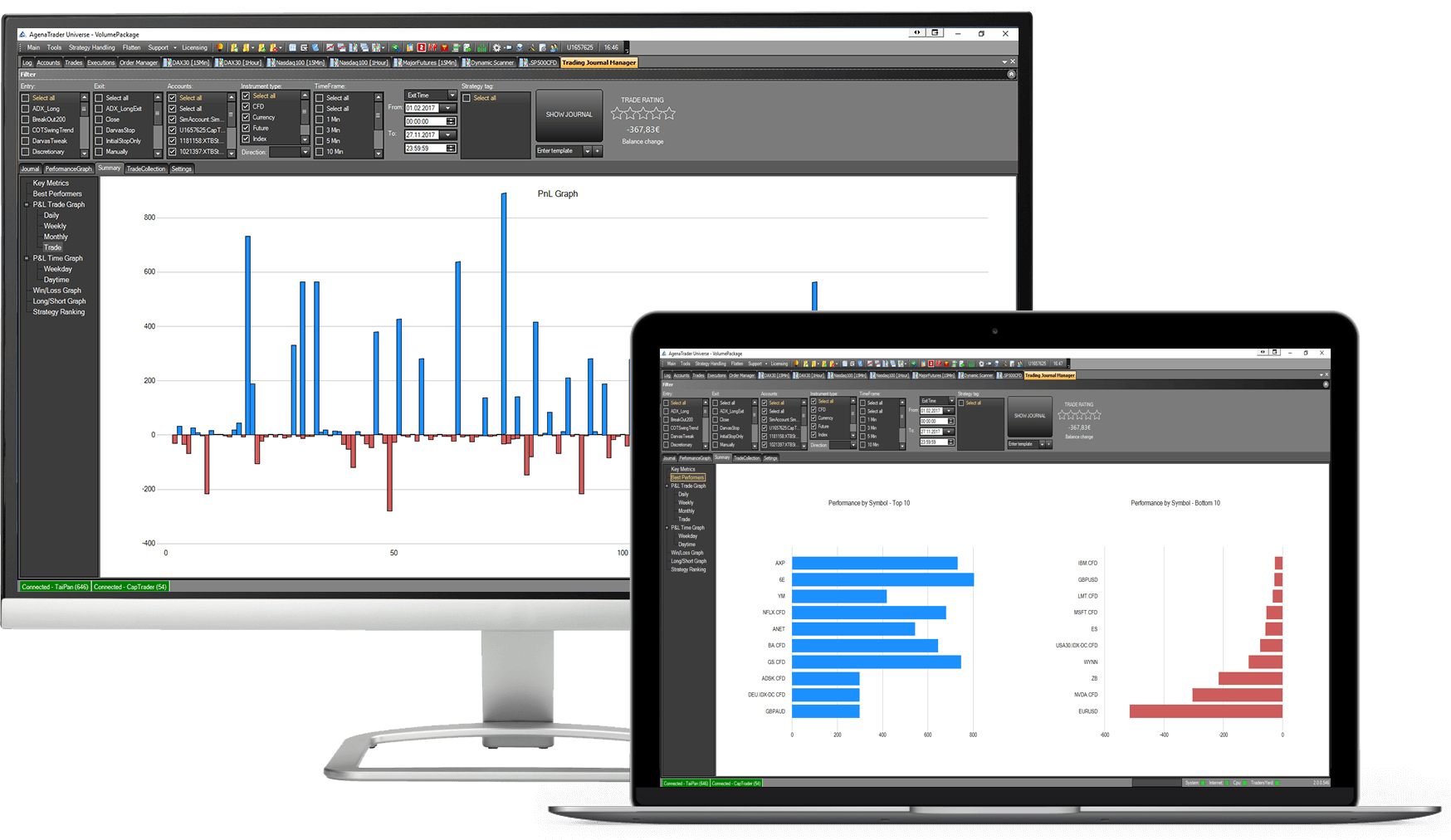 TradingDiary Pro Prices and subscription model