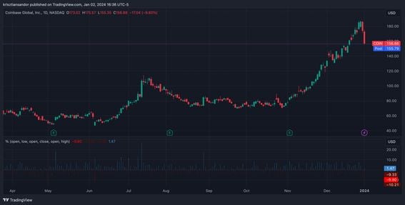 BTC USD — Bitcoin Price and Chart — TradingView