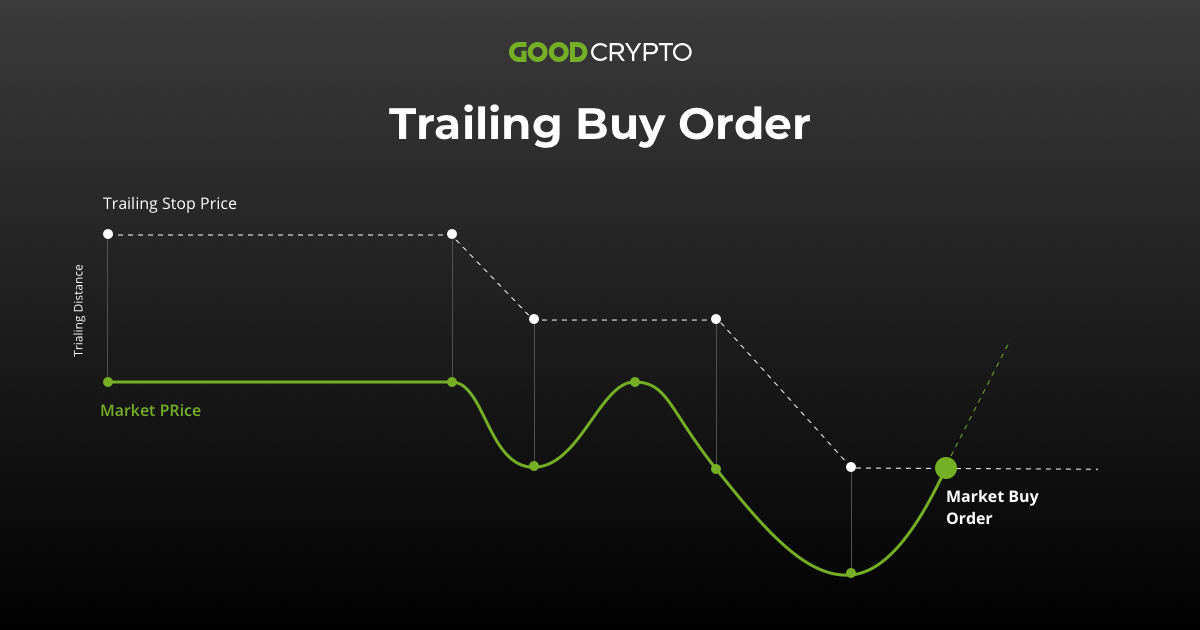 Trailing Stop/Stop-Loss Combo Leads to Winning Trades