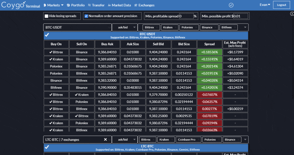 triangular-arbitrage · GitHub Topics · GitHub