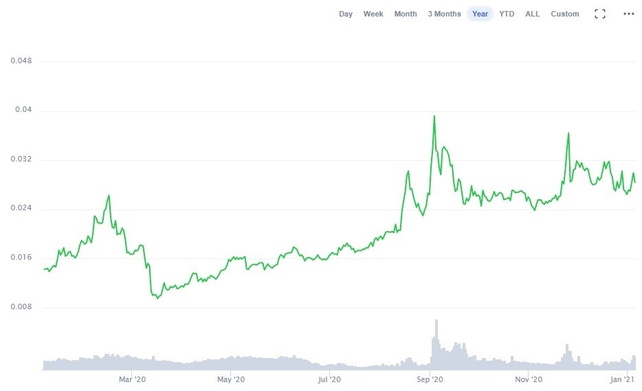 TRON Price Prediction up to $ by - TRX Forecast - 