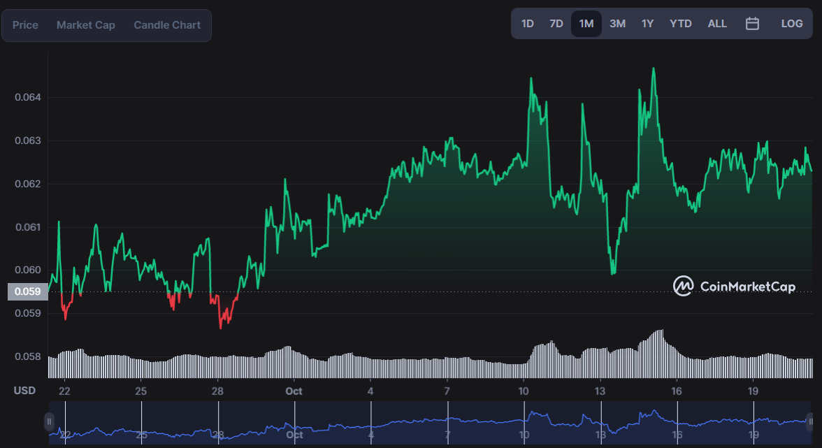 Tron Price | TRX Price Index and Live Chart - CoinDesk