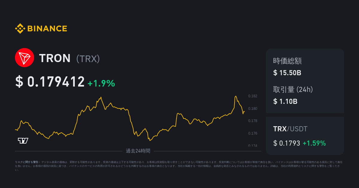 Tron (TRX) Price in India Today | Live Data (07th March ) | WazirX