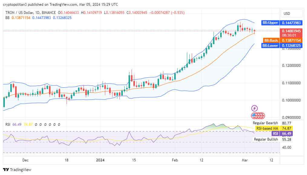 TRX to USD | Convert Tron to United States Dollar | OKX