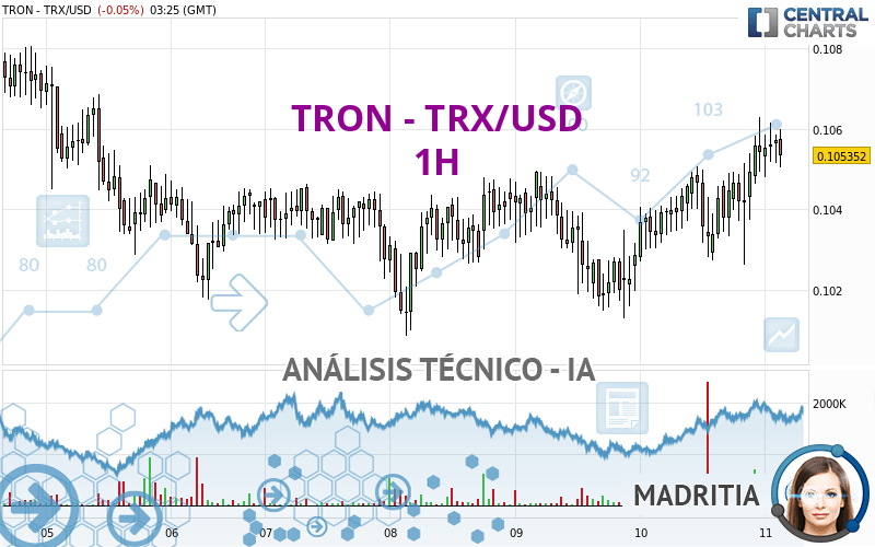 Convert TRX to USD ( TRON to United States Dollar)