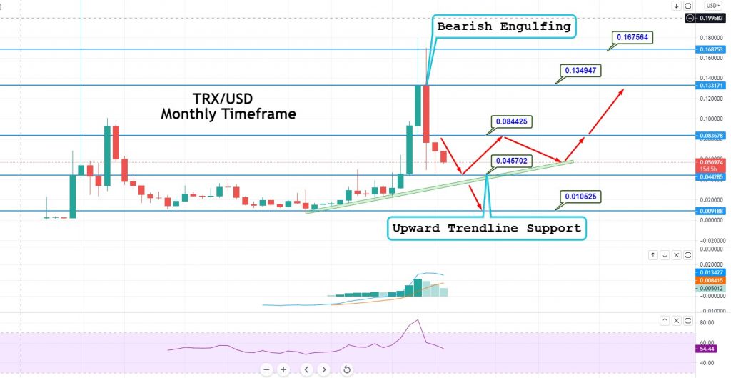 Tron Price Prediction , , , | Cryptopolitan