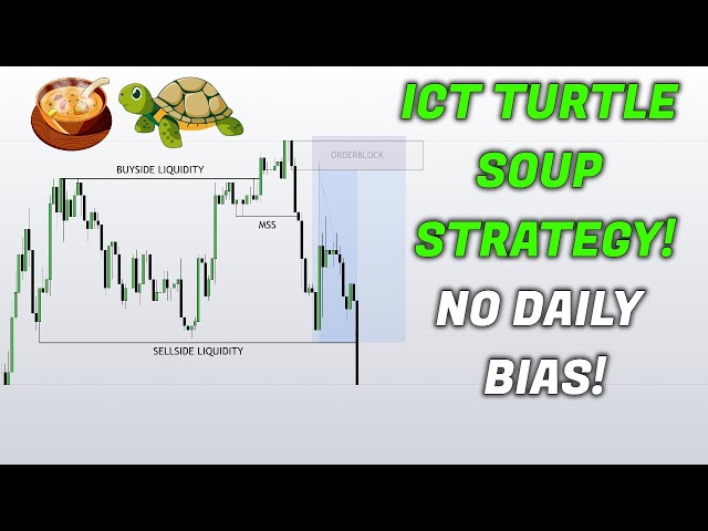 Turtle Soup Indicator by kulturdesken — TradingView