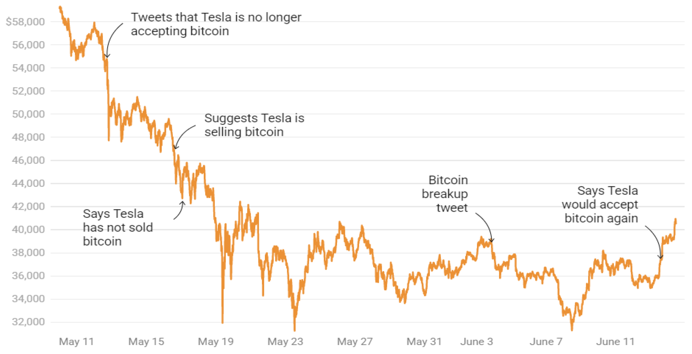 AWS Marketplace: Cryptocurrency data: Tweets from verified accounts over the last 30 days