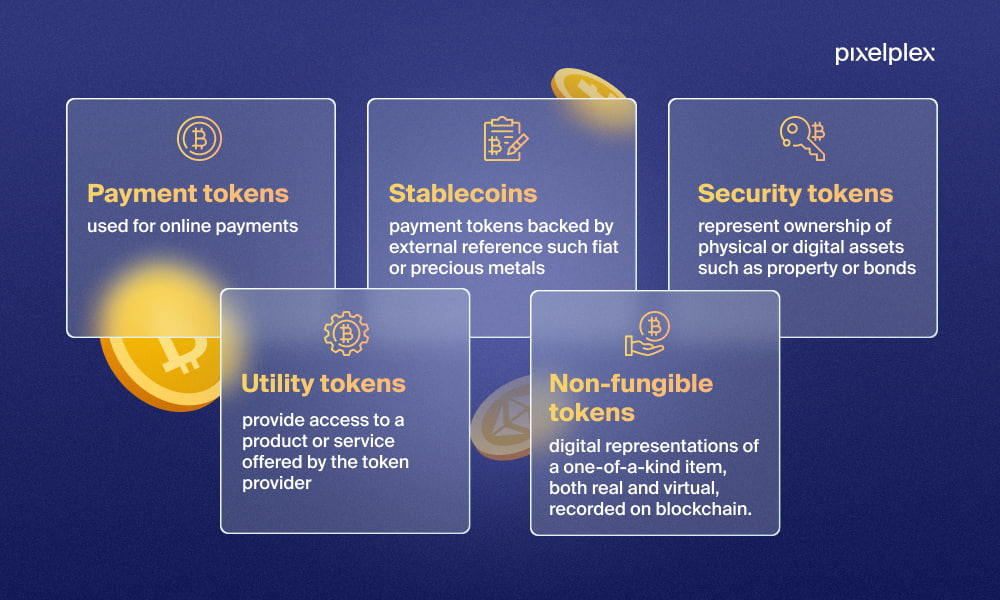 Digital Assets: Cryptocurrencies vs. Crypto Tokens | Gemini