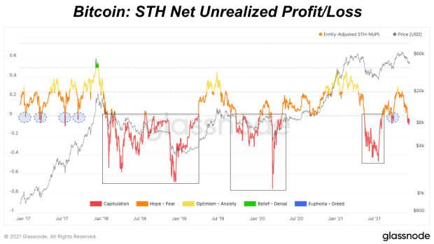 Is There an Unrealized Gains Tax on Cryptocurrency? | CoinLedger