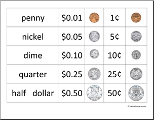 US Coin Identification Chart Images US Coins | Old coins, Old coins worth money, Coins