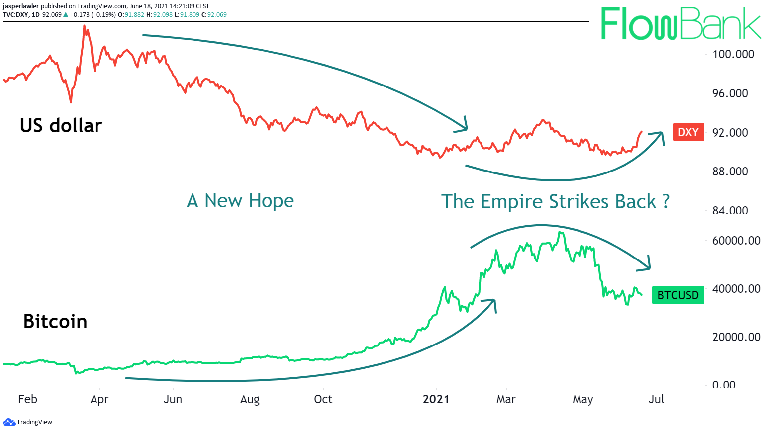 Bitcoin Price | BTC USD | Chart | Bitcoin US-Dollar | Markets Insider