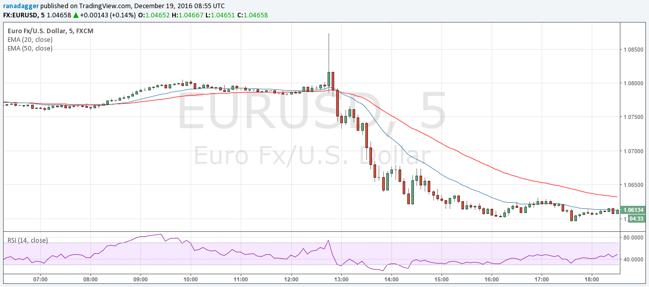 GBP LIBOR interest rates in 