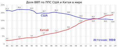 USD PHP Historical Exchange Rate