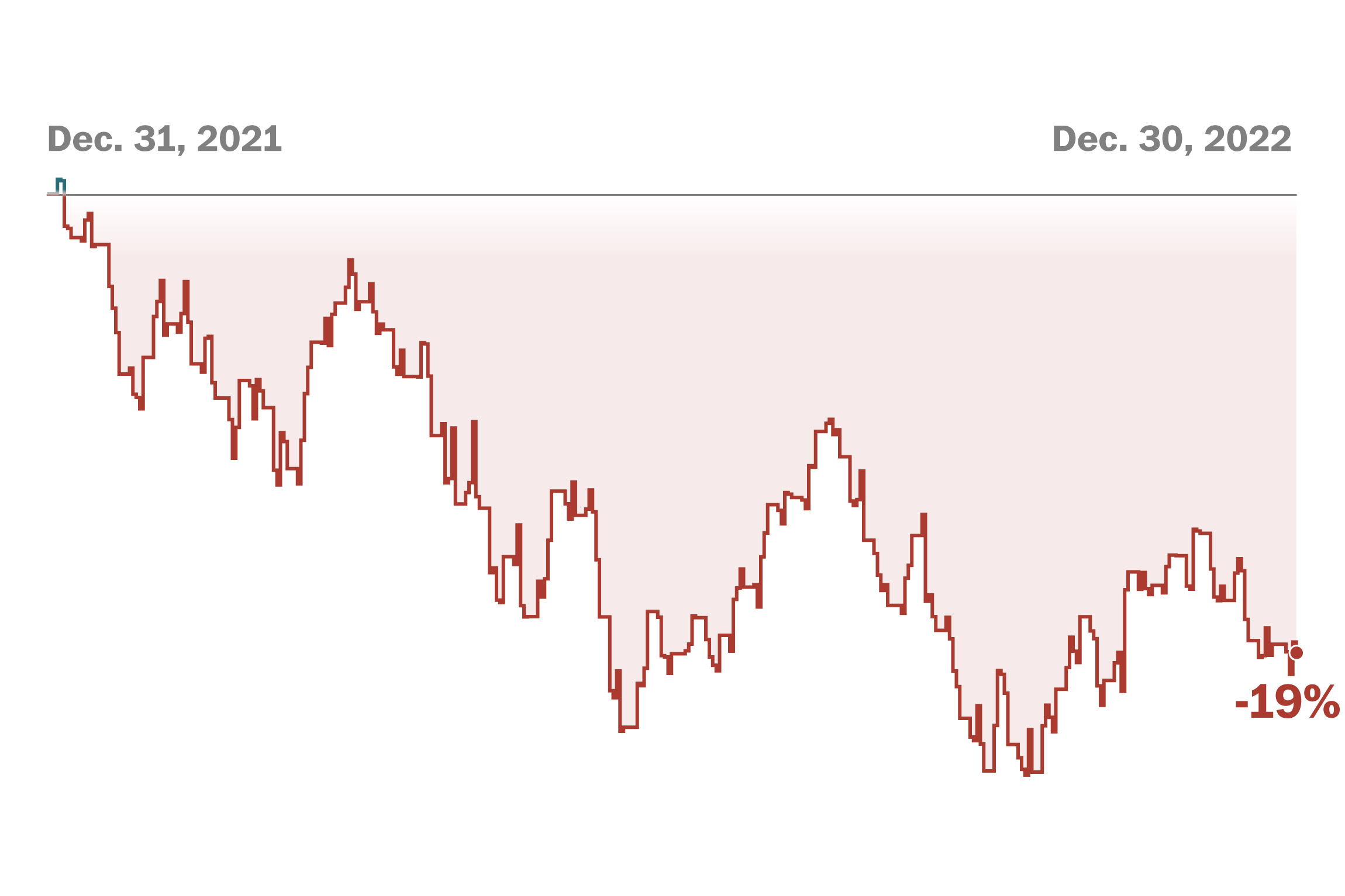 US Dollar (USD) to Philippine Peso (PHP) Exchange Rates for November 30, 