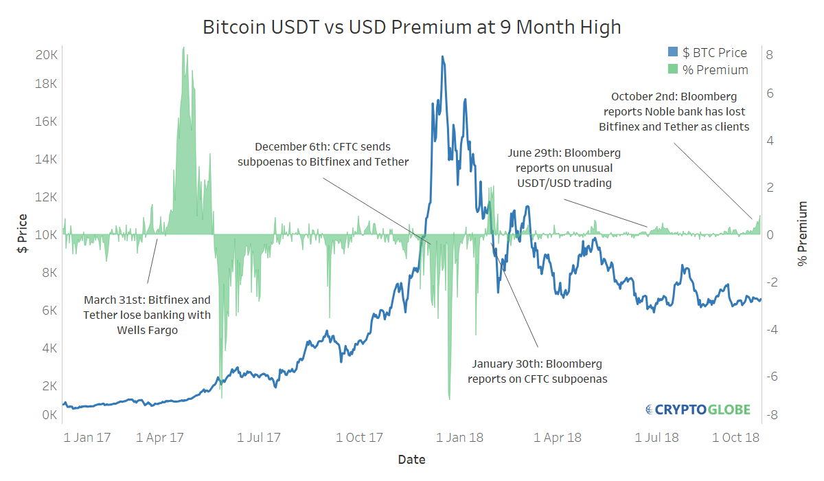 USDT vs BTC Comparison | Compare Tether USD versus Bitcoin | coinlog.fun