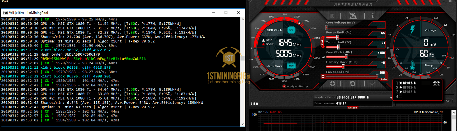 Veil (VEIL) mining pools comparison | MiningPoolsList