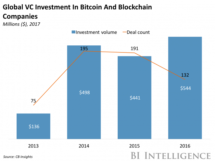 Full List of Companies That Accept Bitcoin Payments ()