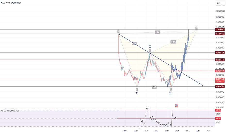 Page 5 XVG Trade Ideas — BITFINEX:XVGUSD — TradingView