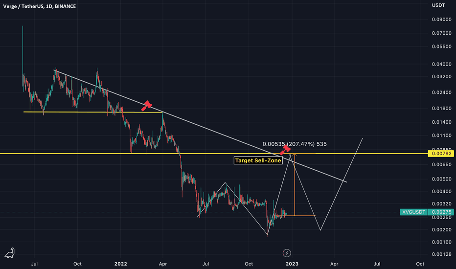 XVG USD – VERGE Price Chart — TradingView