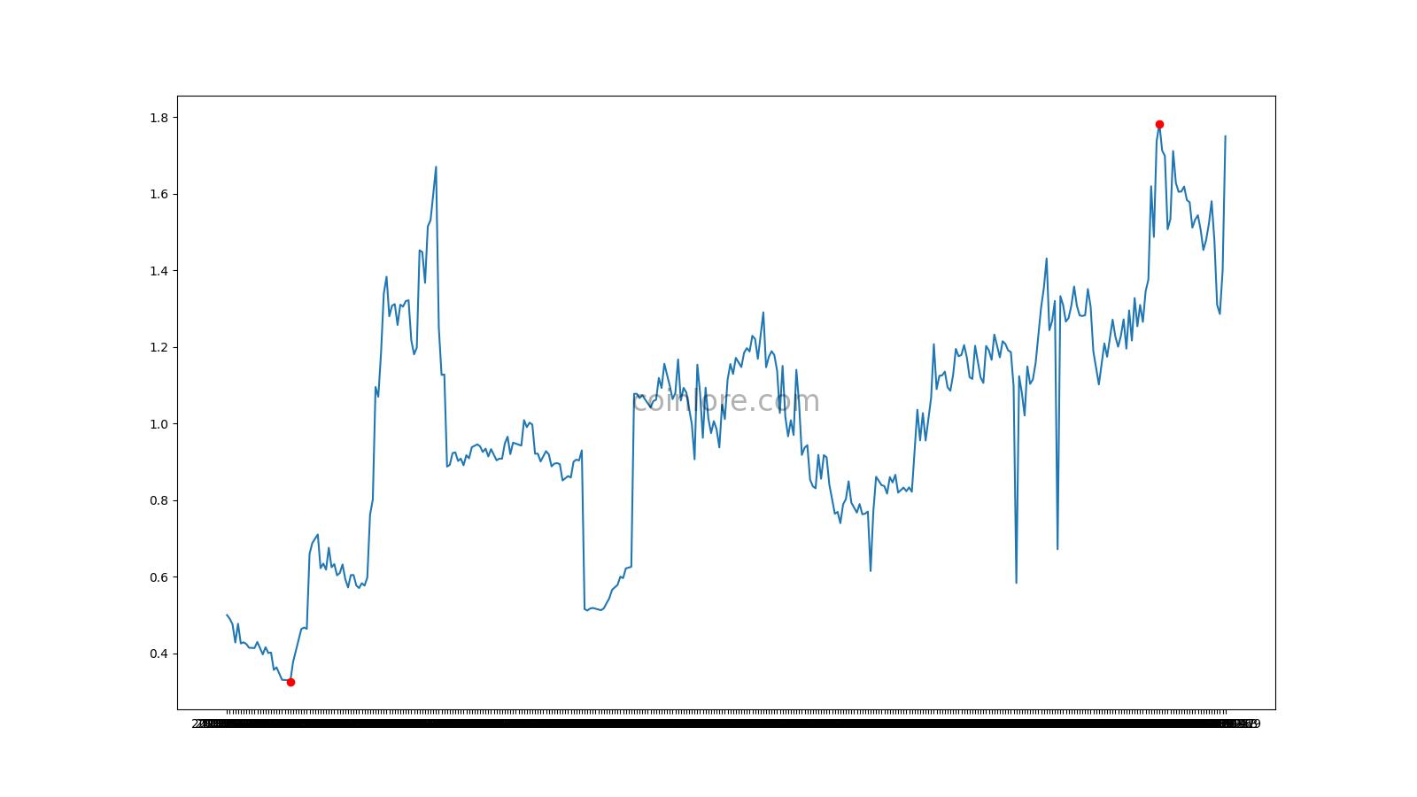 Convert 1 VRSC to USD - Verus Coin price in USD | CoinCodex