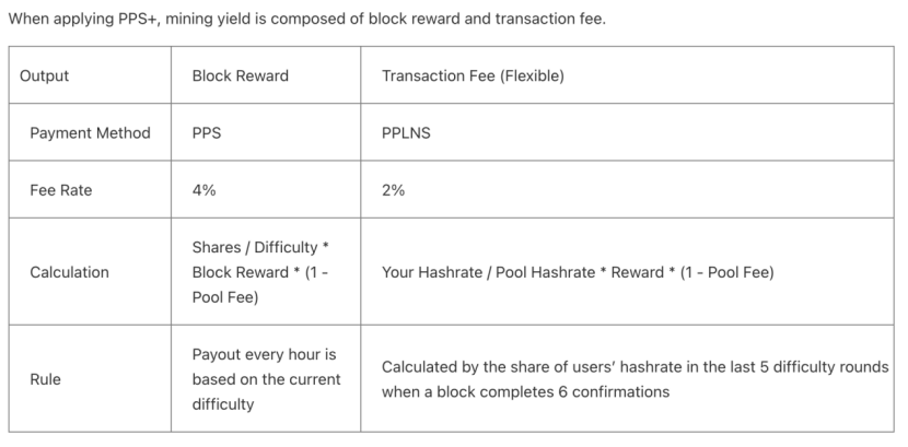 ViaBTC Reviews – Mining Pool : Revain