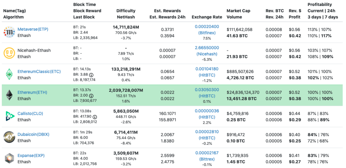 GPU Comparison Tool for Mining