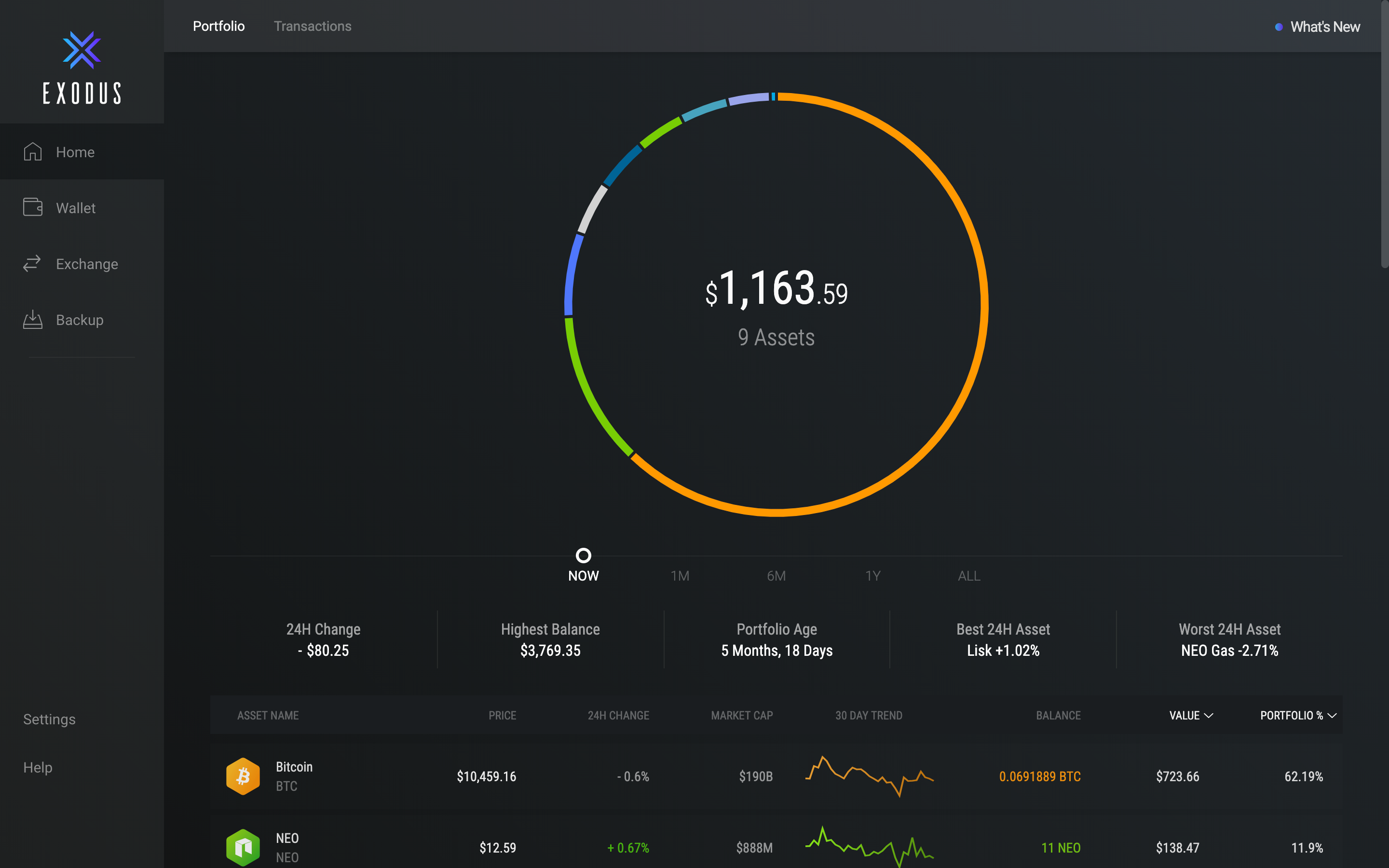 Top 5 Best Digibyte (DGB) Wallets in 