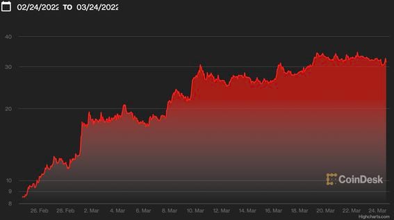 WAVESUSD - Waves Price Chart — TradingView