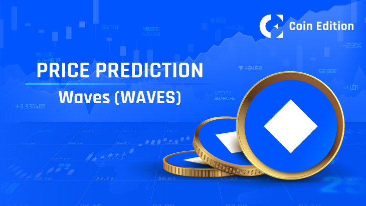 Technical Analysis: Waves (WAVES) Price Prediction | CoinMarketCap