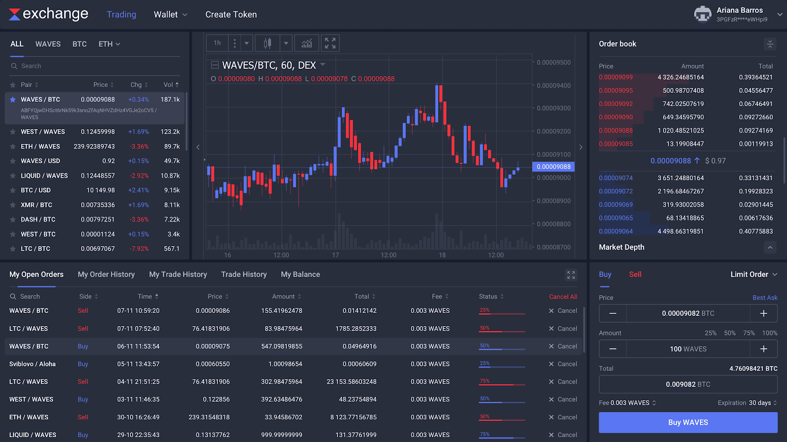 Waves Platform - Compatible third-party DEX | Ledger