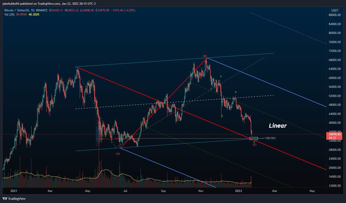 Waves Bitcoin - WAVES/BTC (x10) price | WAVESBTC Quote & Chart