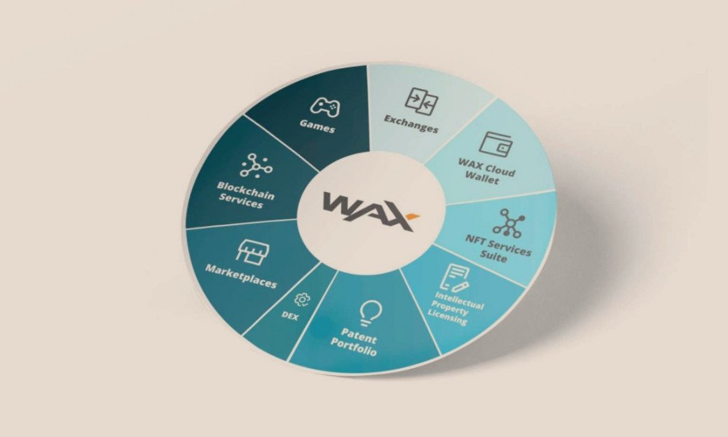 WAX Price | WAXP Price and Live Chart - CoinDesk