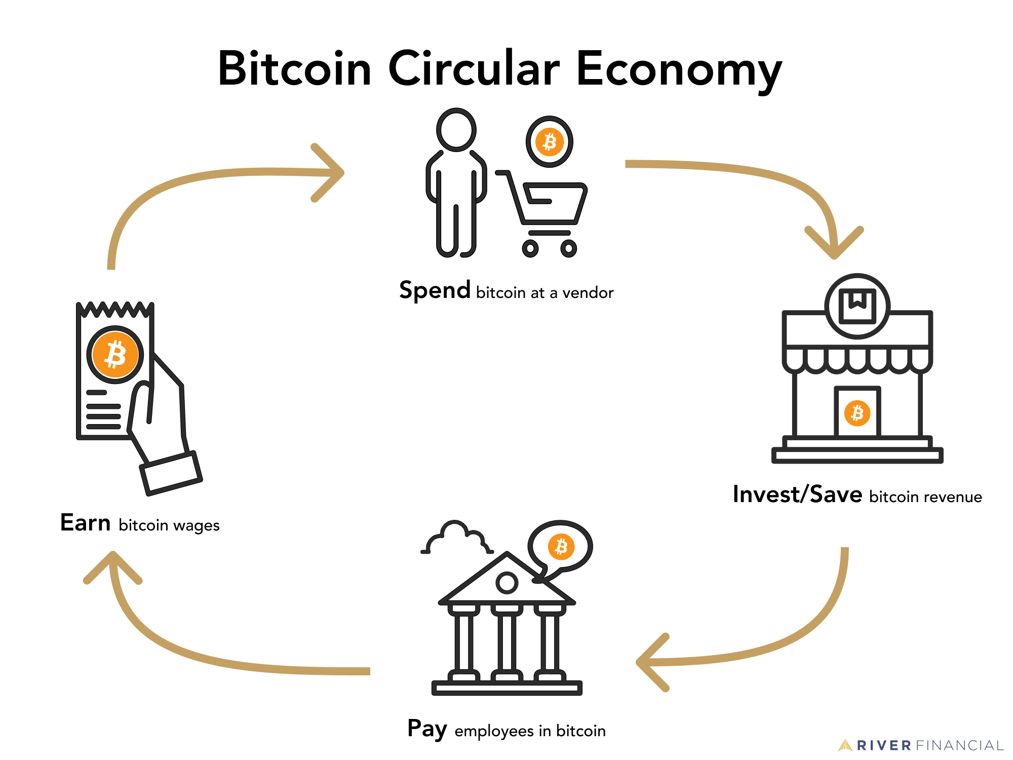 How Can I Spend My Bitcoin? Discover Ways to Utilize BTC