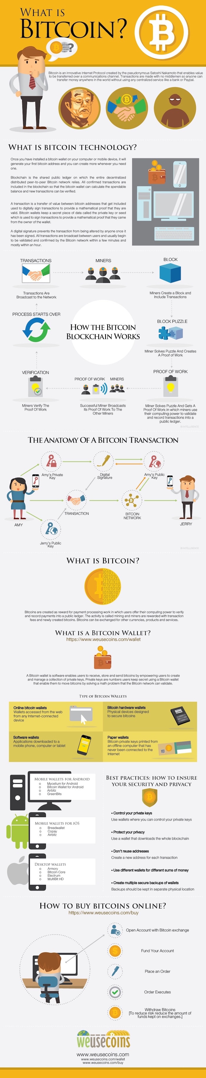 What Is Bitcoin? Definition, Basics & How to Use - NerdWallet