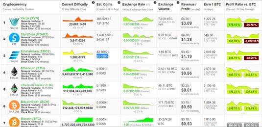 Top 10 Profitable Crypto To Mine In A Comprehensive Guide