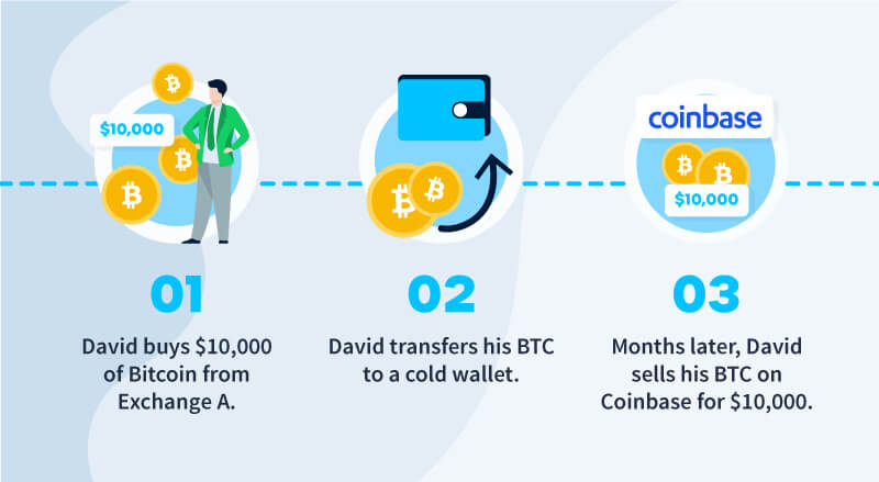 How to Report Coinbase Income on Your Taxes, A Primer